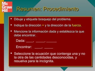 Resumen: Procedimiento
 Dibuje y etiquete bosquejo del problema.
 Indique la dirección + y la dirección de la fuerza.
 Mencione la información dada y establezca la que
  debe encontrar.
    Dada: ____, _____, ______
    Encontrar: ____, _____
 Seleccione la ecuación que contenga una y no
  la otra de las cantidades desconocidas, y
  resuelva para la incógnita.
 