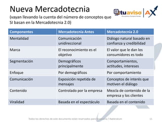Nueva Mercadotecnia(vayan llevando la cuenta del número de conceptos que SI basan en la Mercadotecnia 2.0)Todos los derechos de este documento están reservados para Visionaria / Axeleratum11