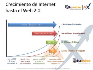 Crecimiento de Internet hasta el Web 2.0Todos los derechos de este documento están reservados para Visionaria / Axeleratum3Internet – 24 Años de Edad1.1 Billones de UsuariosWeb – 16 Años de Edad500 Millones de Nodos WebWeb 2.070 Millones de BlogsE 2.0Aun no sabemos el impactoJun 1, 1983.Se lanza Internet vía IPAgo 6, 1991.Nace la Weby la PublicidadApenas en 2004.Se acuña el término Web 2.0Apenas en 2006.Se articula el conceptoEmpresa 2.0