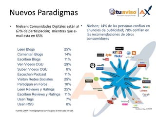 Nuevos ParadigmasNielsen: Comunidades Digitales están al 67% de participación;  mientras que e-mail esta en 65%Nielsen; 14% de las personas confían en anuncios de publicidad; 78% confían en las recomendaciones de otros consumidoresLeen Blogs 		25%Comentan Blogs		14%Escriben Blogs		11%Ven Videos CGU 		29%Suben Videos CGU 	  	  8%Escuchan Podcast 		11%Visitan Redes Sociales 	25%Participan en Foros 		18%Leen Reviews y Ratings 	25%Escriben Reviews y Ratings 	11%Usan Tags 		  7%Usan RSS 		  8%Fuente: 2007 Technographics Surveys para el mercado en USA