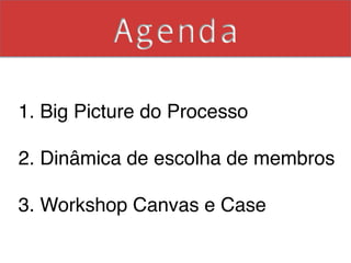 Agenda
!
1. Big Picture do Processo!
!
2. Dinâmica de escolha de membros!
!
3. Workshop Canvas e Case!
!
 