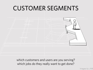 CUSTOMER SEGMENTS




which customers and users are you serving?
which jobs do they really want to get done?
 