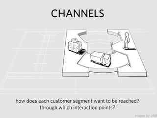 CHANNELS




how does each customer segment want to be reached?
         through which interaction points?
 
