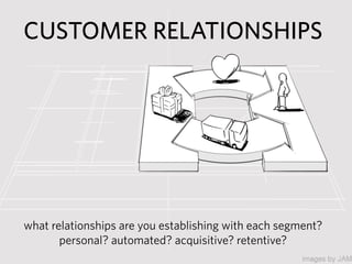 CUSTOMER RELATIONSHIPS




what relationships are you establishing with each segment?
       personal? automated? acquisitive? retentive?
 