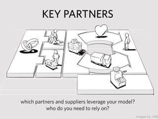 KEY PARTNERS




which partners and suppliers leverage your model?
           who do you need to rely on?
 