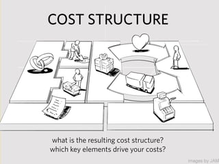 COST STRUCTURE




what is the resulting cost structure?
which key elements drive your costs?
 