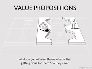 VALUE PROPOSITIONS




 what are you offering them? what is that
  getting done for them? do they care?
 