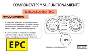 COMPONENTES Y SU FUNCIONAMIENTO
TESTIGO DE AVERÍA (EPC)
FUNCIONAMIENTO
• Al conectar el encendido se enciende durante 3
segundos. El testigo se apaga de nuevo si no está
inscrita ninguna avería en la memoria o si no se
detecta ninguna avería durante ese período.
• Al ocurrir un fallo en el sistema, la unidad de
control del motor activa el testigo de avería e
inscribe el incidente en la memoria de averías.
 