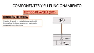 COMPONENTES Y SU FUNCIONAMIENTO
TESTIGO DE AVERÍA (EPC)
CONEXIÓN ELECTRICA
El testigo de avería es excitado con un potencial
de masa (marrón) directamente por parte de la
unidad de control del motor.
 
