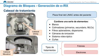 Aceleradores Lineales de Uso Clinico en Radioterapia | PPTX