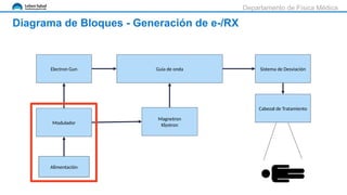 Aceleradores Lineales de Uso Clinico en Radioterapia | PPTX
