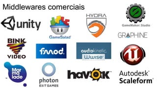 Middlewares comerciais
 