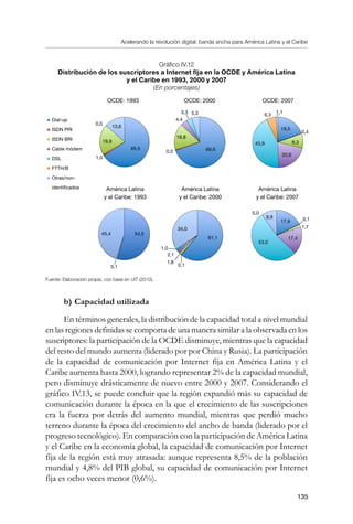 Acelerando la revolución digital: banda ancha para América Latina y el Caribe
135
Gráfico IV.12
Distribución de los suscriptores a Internet fija en la OCDE y América Latina
y el Caribe en 1993, 2000 y 2007
(En porcentajes)
Fuente: Elaboración propia, con base en UIT (2010).
b)	Capacidad utilizada
En términos generales, la distribución de la capacidad total a nivel mundial
en las regiones definidas se comporta de una manera similar a la observada en los
suscriptores: la participación de la OCDE disminuye, mientras que la capacidad
del resto del mundo aumenta (liderado por por China y Rusia). La participación
de la capacidad de comunicación por Internet fija en América Latina y el
Caribe aumenta hasta 2000, logrando representar 2% de la capacidad mundial,
pero disminuye drásticamente de nuevo entre 2000 y 2007. Considerando el
gráfico IV.13, se puede concluir que la región expandió más su capacidad de
comunicación durante la época en la que el crecimiento de las suscripciones
era la fuerza por detrás del aumento mundial, mientras que perdió mucho
terreno durante la época del crecimiento del ancho de banda (liderado por el
progreso tecnológico). En comparación con la participación de América Latina
y el Caribe en la economía global, la capacidad de comunicación por Internet
fija de la región está muy atrasada: aunque representa 8,5% de la población
mundial y 4,8% del PIB global, su capacidad de comunicación por Internet
fija es ocho veces menor (0,6%).
América Latina
y el Caribe: 1993
América Latina
y el Caribe: 2000
OCDE: 2000
América Latina
y el Caribe: 2007
OCDE: 2007OCDE: 1993
0,0
1,0
19,9
65,5
13,6
69,60,5
16,8
5,33,3
4,4
6,3
0,4
1,1
19,5
9,3
20,6
43,9
45,4 54,5
1,0
1,8
0,1
2,1
61,1
34,0
53,0
0,0
9,9
17,9
17,4
1,7
0,1
Dial-up
ISDN PRI
ISDN BRI
Cable módem
DSL
FTTH/B
Otras/non-
identificados
0,1
 
