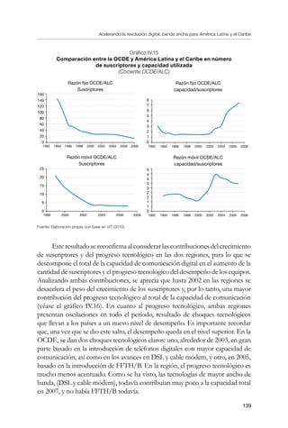 Acelerando la revolución digital: banda ancha para América Latina y el Caribe
139
Gráfico IV.15
Comparación entre la OCDE y América Latina y el Caribe en número
de suscriptores y capacidad utilizada
(Cociente OCDE/ALC)
Fuente: Elaboración propia, con base en UIT (2010).
Este resultado se reconfirma al considerar las contribuciones del crecimiento
de suscriptores y del progreso tecnológico en las dos regiones, para lo que se
descompone el total de la capacidad de comunicación digital en el aumento de la
cantidad de suscriptores y el progreso tecnológico del desempeño de los equipos.
Analizando ambas contribuciones, se aprecia que hasta 2002 en las regiones se
desacelera el peso del crecimiento de los suscriptores y, por lo tanto, una mayor
contribución del progreso tecnológico al total de la capacidad de comunicación
(véase el gráfico IV.16). En cuanto al progreso tecnológico, ambas regiones
presentan oscilaciones en todo el periodo, resultado de choques tecnológicos
que llevan a los países a un nuevo nivel de desempeño. Es importante recordar
que, una vez que se dio este salto, el desempeño queda en el nivel superior. En la
OCDE, se dan dos choques tecnológicos claros: uno, alrededor de 2003, en gran
parte basado en la introducción de teléfonos digitales con mayor capacidad de
comunicación, así como en los avances en DSL y cable módem, y otro, en 2005,
basado en la introducción de FFTH/B. En la región, el progreso tecnológico es
mucho menos acentuado. Como se ha visto, las tecnologías de mayor ancho de
banda, (DSL y cable módem), todavía contribuían muy poco a la capacidad total
en 2007, y no había FFTH/B todavía.
Razón fijo OCDE/ALC
capacidad/suscriptores
Razón fijo OCDE/ALC
Suscriptores
160
140
120
100
80
60
40
20
0
1992 1994 1996 1998 2000 2002 2004 2006 2008
8
7
6
5
4
3
2
1
0
1992 1994 1996 1998 2000 2002 2004 2006 2008
Razón móvil OCDE/ALC
Suscriptores
Razón móvil OCDE/ALC
capacidad/suscriptores
5
4
4
3
3
2
2
1
1
0
1992 1994 1996 1998 2000 2002 2004 2006 2008
25
20
15
10
5
0
1998 2000 2002 2004 2006 2008
 