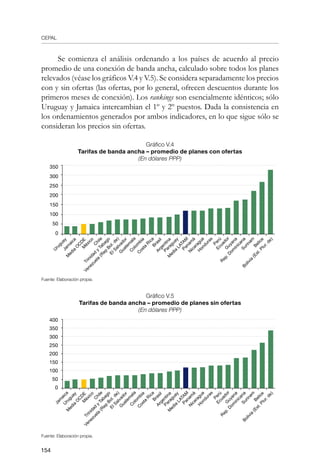 CEPAL
154
Se comienza el análisis ordenando a los países de acuerdo al precio
promedio de una conexión de banda ancha, calculado sobre todos los planes
relevados (véase los gráficos V.4 y V.5). Se considera separadamente los precios
con y sin ofertas (las ofertas, por lo general, ofrecen descuentos durante los
primeros meses de conexión). Los rankings son esencialmente idénticos; sólo
Uruguay y Jamaica intercambian el 1º y 2º puestos. Dada la consistencia en
los ordenamientos generados por ambos indicadores, en lo que sigue sólo se
consideran los precios sin ofertas.
Gráfico V.4
Tarifas de banda ancha – promedio de planes con ofertas	
(En dólares PPP)
Fuente: Elaboración propia.
Gráfico V.5
Tarifas de banda ancha – promedio de planes sin ofertas	
(En dólares PPP)
Fuente: Elaboración propia.
400
350
300
250
200
150
100
50
0
M
edia
O
C
D
EM
éxico
C
hile
Argentina
Trinidad
y
Tabago
Venezuela
(R
ep
Bol.de)
C
osta
R
icaBrasil
M
edia
LATAMPanam
á
C
olom
bia
U
ruguay
Jam
aica
R
ep.D
om
inicana
Perú
Belice
ElSalvador
Paraguay
Surinam
Ecuador
N
icaragua
G
uatem
ala
G
uyana
Bolivia
(Est.Plur.de)
H
onduras
350
300
250
200
150
100
50
0
M
edia
O
C
D
EM
éxico
C
hile
Argentina
Trinidad
y
Tabago
Venezuela
(R
ep
Bol.de)
C
osta
R
icaBrasil
M
edia
LATAMPanam
á
C
olom
bia
U
ruguayJam
aica
R
ep.D
om
inicana
Perú
Belice
ElSalvador
Paraguay
Surinam
Ecuador
N
icaragua
G
uatem
ala
G
uyana
Bolivia
(Est.Plur.de)
H
onduras
 