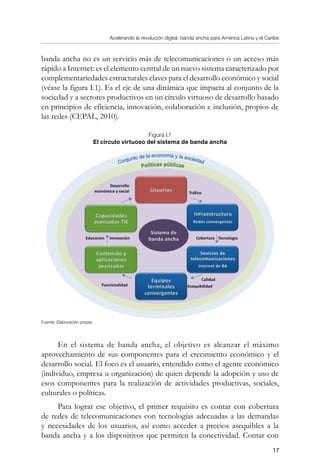 Acelerando la revolución digital: banda ancha para América Latina y el Caribe
17
banda ancha no es un servicio más de telecomunicaciones o un acceso más
rápido a Internet: es el elemento central de un nuevo sistema caracterizado por
complementariedades estructurales claves para el desarrollo económico y social
(véase la figura I.1). Es el eje de una dinámica que impacta al conjunto de la
sociedad y a sectores productivos en un círculo virtuoso de desarrollo basado
en principios de eficiencia, innovación, colaboración e inclusión, propios de
las redes (CEPAL, 2010).
Figura I.1
El círculo virtuoso del sistema de banda ancha
Fuente: Elaboración propia.
En el sistema de banda ancha, el objetivo es alcanzar el máximo
aprovechamiento de sus componentes para el crecimiento económico y el
desarrollo social. El foco es el usuario, entendido como el agente económico
(individuo, empresa u organización) de quien depende la adopción y uso de
esos componentes para la realización de actividades productivas, sociales,
culturales o políticas.
Para lograr ese objetivo, el primer requisito es contar con cobertura
de redes de telecomunicaciones con tecnologías adecuadas a las demandas
y necesidades de los usuarios, así como acceder a precios asequibles a la
banda ancha y a los dispositivos que permiten la conectividad. Contar con
 
