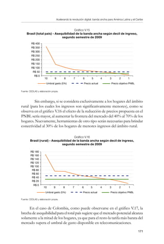 Acelerando la revolución digital: banda ancha para América Latina y el Caribe
171
Gráfico V.15
Brasil (total país) - Asequibilidad de la banda ancha según decil de ingreso,
segundo semestre de 2009
Fuente: CEDLAS y elaboración propia.
	 Sin embargo, si se considera exclusivamente a los hogares del ámbito
rural (para los cuales los ingresos son significativamente menores), como se
observa en el gráfico V.16 el efecto de la reducción de precios propuesta en el
PNBL sería mayor, al aumentar la frontera del mercado del 40% al 70% de los
hogares. Nuevamente, herramientas de otro tipo serán necesarias para brindar
conectividad al 30% de los hogares de menores ingresos del ámbito rural.
Gráfico V.16
Brasil (rural) - Asequibilidad de la banda ancha según decil de ingreso,
segundo semestre de 2009
Fuente: CEDLAS y elaboración propia.
En el caso de Colombia, como puede observarse en el gráfico V.17, la
brecha de asequibilidad para el total país sugiere que el mercado potencial alcanza
solamente a la mitad de los hogares, ya que para el resto la tarifa más barata del
mercado supera el umbral de gasto disponible en telecomunicaciones.
R$ 180
R$ 160
R$ 140
R$ 120
R$ 100
R$ 80
R$ 60
R$ 40
R$ 20
R$ 0
10 9 8 7 6 5 4 3 2 1
Umbral gasto (5%) Precio actual Precio objetivo PNBL
R$ 400
R$ 350
R$ 300
R$ 250
R$ 200
R$ 150
R$ 100
R$ 50
R$ 0
10 9 8 7 6 5 4 3 2 1
Umbral gasto (5%) Precio actual Precio objetivo PNBL
 