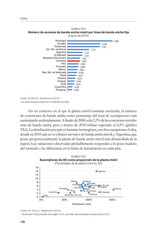 CEPAL
188
Gráfico VI.5
Número de accesos de banda ancha móvil por línea de banda ancha fija	
(marzo de 2010)
Fuente: ITU (2010) y Globalcomms (2010)
*Los datos de estos países son a diciembre de 2009.
En un contexto en el que la planta móvil continúa creciendo, el número
de conexiones de banda ancha como porcentaje del total de suscripciones está
aumentandoaceleradamente.Afinalesde2008,sólo2,3%delasconexionesmóviles
eran de banda ancha, pero a marzo de 2010 habían superado el 6,2% (gráfico
VI.6).Ladistribuciónporpaísesbastantehomogénea,condosexcepciones:Cuba,
donde en 2010 aún no se ofrecen servicios de banda ancha móvil, y Argentina, que
posee proporcionalmente la planta de banda ancha móvil más desarrollada de la
región. Las variaciones observadas probablemente responden a lo poco maduro
del mercado y las diferencias en la fecha de lanzamiento en cada país.
Gráfico VI.6
Suscriptores de 3G como proporción de la planta móvil	
(Porcentajes de la planta móvil en 3G)
Fuente: ITU, 2010 y y Globalcomms (2010).
* Penetración móvil promedio de la región: 91%; promedio del porcentaje en banda ancha: 6,2%.
16
14
12
10
8
6
4
2
0
0% 50% 100% 150%
Penetración móvil
Cuba
Costa Rica
Bolivia (Est. Plur. de)
Perú
Nicaragua Colombia
Rep. Dominicana
Honduras
Brasil
Chile
El Salvador
Panamá
Uruguay
ParaguayMéxico
Argentina
Ecuador
Guatemala Venezuela (Rep. Bol. de)Promedio*
Nicaragua
Ecuador
*Guatemala
Est. Plur. de Bolivia
Argentina
El Salvador
República Dominicana
Colombia
Perú
Promedio
México
Rep. Bol. de Venezuela
Brasil
Panamá
Uruguay
Chile
Costa Rica
*Paraguay
 
