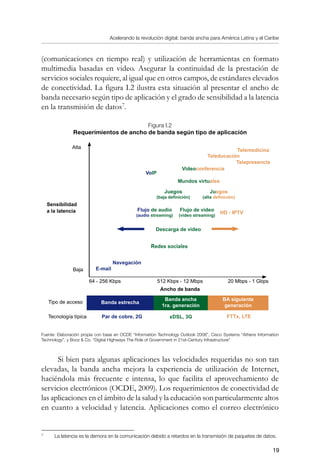 Acelerando la revolución digital: banda ancha para América Latina y el Caribe
19
(comunicaciones en tiempo real) y utilización de herramientas en formato
multimedia basadas en video. Asegurar la continuidad de la prestación de
servicios sociales requiere, al igual que en otros campos, de estándares elevados
de conectividad. La figura I.2 ilustra esta situación al presentar el ancho de
banda necesario según tipo de aplicación y el grado de sensibilidad a la latencia
en la transmisión de datos
.
Figura I.2
Requerimientos de ancho de banda según tipo de aplicación
Fuente: Elaboración propia con base en OCDE “Information Technology Outlook 2008”, Cisco Systems “Athens Information
Technology”, y Booz  Co. “Digital Highways The Role of Government in 21st-Century Infrastructure”
Si bien para algunas aplicaciones las velocidades requeridas no son tan
elevadas, la banda ancha mejora la experiencia de utilización de Internet,
haciéndola más frecuente e intensa, lo que facilita el aprovechamiento de
servicios electrónicos (OCDE, 2009). Los requerimientos de conectividad de
las aplicaciones en el ámbito de la salud y la educación son particularmente altos
en cuanto a velocidad y latencia. Aplicaciones como el correo electrónico
	
La latencia es la demora en la comunicación debido a retardos en la transmisión de paquetes de datos.
Sensibilidad
a la latencia
Alta
Baja
Ancho de banda
Navegación
E-mail
VoIP
Descarga de video
Flujo de audio
(audio streaming)
Flujo de video
(video streaming)
HD - IPTV
Juegos
(baja definición)
Juegos
(alta definición)
Telepresencia
64 – 256 Kbps 512 Kbps – 12 Mbps 20 Mbps – 1 Gbps
Banda estrecha
Banda ancha
1ra. generación
BA siguiente
generación
Tipo de acceso
Par de cobre, 2G xDSL, 3G FTTx, LTETecnología típica
Redes sociales
Mundos virtuales
Videoconferencia
Telemedicina
Teleducación
Banda estrecha
Banda ancha
1ra. generación
BA siguiente
generación
Par de cobre, 2G xDSL, 3G FTTx, LTE
Tipo de acceso
Tecnología típica
Telemedicina
Teleducación
Telepresencia
Videoconferencia
Mundos virtuales
VoIP
Juegos
(alta definición)
Juegos
(baja definición)
HD - IPTV
Flujo de audio
(audio streaming)
Flujo de video
(video streaming)
Descarga de video
Redes sociales
Navegación
E-mail
Alta
Baja
Sensibilidad
a la latencia
64 - 256 Kbps 512 Kbps - 12 Mbps
Ancho de banda
20 Mbps - 1 Gbps
 