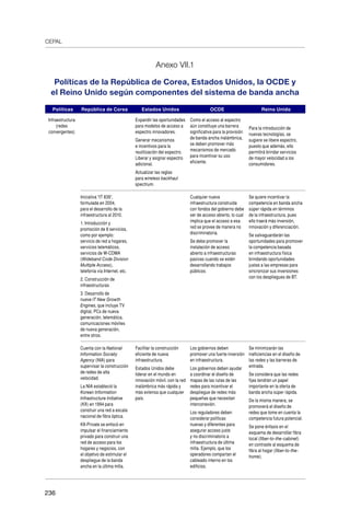 CEPAL
236
Anexo VII.1
Políticas de la República de Corea, Estados Unidos, la OCDE y
el Reino Unido según componentes del sistema de banda ancha
Políticas República de Corea Estados Unidos OCDE Reino Unido
Infraestructura
(redes
convergentes)
Expandir las oportunidades
para modelos de acceso a
espectro innovadores.
Generar mecanismos
e incentivos para la
reutilización del espectro.
Liberar y asignar espectro
adicional.
Actualizar las reglas
para wireless backhaul
spectrum.
Como el acceso al espectro
aún constituye una barrera
significativa para la provisión
de banda ancha inalámbrica,
se deben promover más
mecanismos de mercado
para incentivar su uso
eficiente.
Para la introducción de
nuevas tecnologías, se
sugiere se libere espectro,
puesto que además, ello
permitirá brindar servicios
de mayor velocidad a los
consumidores.
Iniciativa “IT 839”,
formulada en 2004,
para el desarrollo de la
infraestructura al 2010.
1. Introducción y
promoción de 8 servicios,
como por ejemplo:
servicio de red a hogares,
servicios telemáticos,
servicios de W-CDMA
(Wideband Code Division
Multiple Access),
telefonía vía Internet, etc.
2. Construcción de
infraestructuras
3. Desarrollo de
nueve IT New Growth
Engines, que incluye TV
digital, PCs de nueva
generación, telemática,
comunicaciones móviles
de nueva generación,
entre otros.
Cualquier nueva
infraestructura construida
con fondos del gobierno debe
ser de acceso abierto, lo cual
implica que el acceso a esa
red se provee de manera no
discriminatoria.
Se debe promover la
instalación de acceso
abierto a infraestructuras
pasivas cuando se estén
desarrollando trabajos
públicos.
Se quiere incentivar la
competencia en banda ancha
súper rápida en términos
de la infraestructura, pues
ello traerá más inversión,
innovación y diferenciación.
Se salvaguardarán las
oportunidades para promover
la competencia basada
en infraestructura física
brindando oportunidades
justas a las empresas para
sincronizar sus inversiones
con los despliegues de BT.
Cuenta con la National
Information Society
Agency (NIA) para
supervisar la construcción
de redes de alta
velocidad.
La NIA estableció la
Korean Information
Infrastructure Initiative
(KII) en 1994 para
construir una red a escala
nacional de fibra óptica.
KII-Private se enfocó en
impulsar el financiamiento
privado para construir una
red de acceso para los
hogares y negocios, con
el objetivo de estimular el
despliegue de la banda
ancha en la última milla.
Facilitar la construcción
eficiente de nueva
infraestructura.
Estados Unidos debe
liderar en el mundo en
innovación móvil, con la red
inalámbrica más rápida y
más extensa que cualquier
país.
Los gobiernos deben
promover una fuerte inversión
en infraestructura.
Los gobiernos deben ayudar
a coordinar el diseño de
mapas de las rutas de las
redes para incentivar el
despliegue de redes más
pequeñas que necesitan
interconexión.
Los reguladores deben
considerar políticas
nuevas y diferentes para
asegurar acceso justo
y no discriminatorio a
infraestructura de última
milla. Ejemplo, que los
operadores compartan el
cableado interno en los
edificios.
Se minimizarán las
ineficiencias en el diseño de
las redes y las barreras de
entrada.
Se considera que las redes
fijas tendrán un papel
importante en la oferta de
banda ancha súper rápida.
De la misma manera, se
promoverá el diseño de
redes que tome en cuenta la
competencia futura potencial.
Se pone énfasis en el
esquema de desarrollar fibra
local (fiber-to-the-cabinet)
en contraste al esquema de
fibra al hogar (fiber-to-the-
home).
 