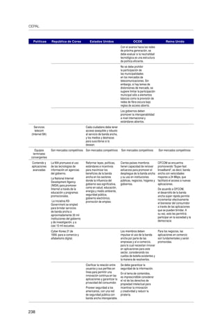 CEPAL
238
Políticas República de Corea Estados Unidos OCDE Reino Unido
Con el avance hacia las redes
de próxima generación, se
debe evaluar si la neutralidad
tecnológica es una estructura
de política eficiente.
No se debe prohibir
la participación de
las municipalidades
en los mercados de
telecomunicaciones. Sin
embargo, si hay temas de
distorsiones de mercado, se
sugiere limitar la participación
municipal sólo a elementos
básicos como la provisión de
redes de fibra oscura bajo
reglas de acceso abierto.
Los gobiernos deben
promover la interoperabilidad
a nivel internacional y
estándares abiertos.
Servicios
telecom
(Internet BA)
  Cada ciudadano debe tener
acceso asequible y robusto
al servicio de banda ancha,
y los medios y destrezas
para suscribirse si lo
desean.
 
Equipos
terminales
convergentes
Son mercados competitivos  Son mercados competitivos   Son mercados competitivos  Son mercados competitivos
Contenido y
aplicaciones
avanzadas
La NIA promueve el uso
de las tecnologías de
información en agencias
del gobierno.
La National Internet
Development Agency
(NIDA) para promover
Internet a través de la
educación y programas
promocionales.
 La iniciativa KII-
Government se empleó
para brindar servicios
de banda ancha a
aproximadamente 30 mil
instituciones del gobierno
y de investigación, y a
casi 10 mil escuelas.
Reformar leyes, políticas,
estándares e incentivos
para maximizar los
beneficios de la banda
ancha en los sectores
donde la influencia del
gobierno sea significativa,
como en salud, educación,
energía y medio ambiente,
seguridad pública,
gobierno electrónico,
promoción de empleo.
Ciertos países miembros
tienen capacidad de renovar
esfuerzos para promover el
despliegue de la banda ancha
y su uso en instituciones
públicas, negocios, hogares y
gobiernos.
OFCOM se encuentra
promoviendo “Super-fast
broadband”, es decir, banda
ancha con velocidades
mayores a 24 Mbps, que
facilitará el acceso a nuevas
aplicaciones.
De acuerdo a OFCOM,
el desarrollo de la banda
ancha súper rápida permite
incrementar efectivamente
el bienestar del consumidor
a través de las aplicaciones
que se pueden brindar. A
su vez, esto les permitirá
participar en la sociedad y la
democracia
Cyber Korea 21 de
1999, para e-comercio y
alfabetismo digital.
Los miembros deben
impulsar el uso de la banda
ancha por parte de las
empresas y el e-comercio,
para lo cual necesitan innovar
en aplicaciones para este
sector, considerando los
cuellos de botella existentes y
la manera de resolverlos.
Para los negocios, las
aplicaciones en comercio
son fundamentales y serán
promovidas.
Clarificar la relación entre
usuarios y sus perfiles en
línea para permitir una
innovación continua en las
aplicaciones y garantizar la
privacidad del consumidor.
Proveer seguridad a los
americanos, con una red
de seguridad pública con
banda ancha interoperable.
Se debe garantizar la
seguridad de la información.
En el tema de contenidos,
es imprescindible considerar
el rol de los derechos de
propiedad intelectual para
incentivar la innovación
y creatividad y reducir la
piratería.
 
 