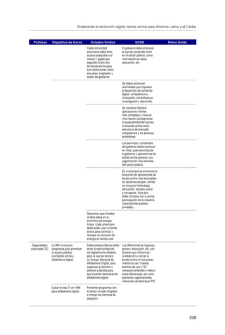 Acelerando la revolución digital: banda ancha para América Latina y el Caribe
239
Políticas República de Corea Estados Unidos OCDE Reino Unido
Cada comunidad
americana debe tener
acceso asequible a al
menos 1 gigabit por
segundo al servicio
de banda ancha para
sus instituciones como
escuelas, hospitales y
sedes del gobierno.
El gobierno debe promover
el uso de contenido móvil
en el sector público, como
información de salud,
educación, etc.
Se deben promover
actividades que impulsen
el desarrollo de contenido
digital, competencia e
innovación, con énfasis en
investigación y desarrollo.
 
  Se necesita impulsar
aplicaciones móviles
más complejas y ricas en
información considerando
la asequibilidad del acceso
a la banda ancha móvil,
estructura de mercado,
competencia y los diversos
estándares.
 
  Los servicios y contenidos
del gobierno deben ponerse
en línea, pues servicios de
e-gobierno y aplicaciones de
banda ancha generan una
organización más eficiente
del sector público.
 
  Es crucial que se promueva la
evolución de aplicaciones de
banda ancha más avanzadas
en sectores sociales, donde
se incluya el teletrabajo,
educación, energía, salud,
y transporte. Para ello,
debe contarse con la activa
participación de la industria
(asociaciones público-
privadas).
 
  Garantizar que Estados
Unidos lidere en la
economía de energía
limpia. Cada americano
debe poder usar la banda
ancha para controlar y
manejar su consumo de
energía en tiempo real.
 
Capacidades
avanzadas TIC
La NIA sirvió para
programas para promover
el acceso público
a la banda ancha y
alfabetismo digital.
Cada estadounidense debe
tener la oportunidad de
ser digitalmente alfabeto,
para lo cual se lanzará
un Cuerpo Nacional de
Alfabetismo Digital, para
organizar y entrenar a
jóvenes y adultos para
que enseñen destrezas de
alfabetismo digital.
Las diferencias de ingresos,
género, educación, etc. son
factores que influencian
la adopción y uso de la
banda ancha en los países
miembros (las “nuevas
brechas de uso”). Es
necesario entender y reducir
estas diferencias, así como
promover capacitaciones
relevantes de destrezas TIC.
Cyber Korea 21 en 1999
para alfabetismo digital.
Fomentar programas con
el sector privado dirigidos
a romper las barreras de
adopción.
 