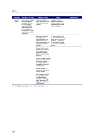 CEPAL
240
Políticas República de Corea Estados Unidos OCDE Reino Unido
Usuarios
(metas)
Korean Agency for Digital
Opportunity (KADO),
creada para garantizar
que los ciudadanos
tengan la posibilidad
de acceder a Internet,
incluyendo ancianos y
discapacitados, a través
de programas específicos
y enfocados.
Asegurar que la banda
ancha sea asequible para
los ciudadanos de bajos
ingresos.
Los gobiernos deben
asegurarse que todos los
ciudadanos tengan acceso
a redes de banda ancha de
muy alta velocidad.
 
  Desarrollar mecanismos
que obliguen a los
operadores a brindar la
información necesaria a
los consumidores para que
elijan la mejor oferta del
mercado.
En zonas urbanas, que los
usuarios de Internet tengan la
opción de contratar servicios
alámbricos o inalámbricos.
En zonas rurales, proponer
un esquema de competencia
distinto.
 
  Crear el fondo Connect
America para la provisión
de banda ancha y voz
asequible de al menos 4
Mbps de velocidad real de
descarga.
 
  Crear un Fondo de Movilidad
para proveer financiamiento
dirigido para asegurar
que ningún estado quede
rezagado en la cobertura
inalámbrica 3G.
 
  Ampliar la base de la
contribución del fondo de
servicio universal.
 
  Por lo menos 100 millones
de hogares deben tener
acceso asequible a
velocidades de descarga
reales de al menos 100
Mbps y de subida de por lo
menos 50 Mbps.
 
Fuente: Elaboración propia con base en información oficial.
 