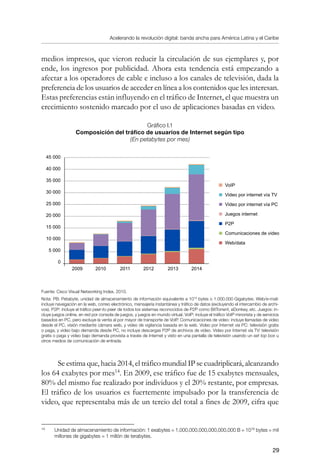 Acelerando la revolución digital: banda ancha para América Latina y el Caribe
29
medios impresos, que vieron reducir la circulación de sus ejemplares y, por
ende, los ingresos por publicidad. Ahora esta tendencia está empezando a
afectar a los operadores de cable e incluso a los canales de televisión, dada la
preferencia de los usuarios de acceder en línea a los contenidos que les interesan.
Estas preferencias están influyendo en el tráfico de Internet, el que muestra un
crecimiento sostenido marcado por el uso de aplicaciones basadas en video.
Gráfico I.1
Composición del tráfico de usuarios de Internet según tipo
(En petabytes por mes)
Fuente: Cisco Visual Networking Index, 2010.
Nota: PB: Petabyte, unidad de almacenamiento de información equivalente a 1015
 bytes o 1.000.000 Gigabytes. Web/e-mail:
incluye navegación en la web, correo electrónico, mensajería instantánea y tráfico de datos (excluyendo el intercambio de archi-
vos). P2P: incluye el tráfico peer-to-peer de todos los sistemas reconocidos de P2P como BitTorrent, eDonkey, etc. Juegos: in-
cluye juegos online, en red por consola de juegos, y juegos en mundo virtual. VoIP: incluye el tráfico VoIP minorista y de servicios
basados en PC, pero excluye la venta al por mayor de transporte de VoIP. Comunicaciones de video: incluye llamadas de video
desde el PC, visión mediante cámara web, y video de vigilancia basada en la web. Video por Internet vía PC: televisión gratis
o paga, y video bajo demanda desde PC, no incluye descargas P2P de archivos de video. Video por Internet vía TV: televisión
gratis o paga y video bajo demanda provista a través de Internet y visto en una pantalla de televisión usando un set top box u
otros medios de comunicación de entrada.
Se estima que, hacia 2014, el tráfico mundial IP se cuadriplicará, alcanzando
los 64 exabytes por mes14
. En 2009, ese tráfico fue de 15 exabytes mensuales,
80% del mismo fue realizado por individuos y el 20% restante, por empresas.
El tráfico de los usuarios es fuertemente impulsado por la transferencia de
video, que representaba más de un tercio del total a fines de 2009, cifra que
14	
Unidad de almacenamiento de información: 1 exabytes = 1,000,000,000,000,000,000 B = 1018
 bytes = mil
millones de gigabytes = 1 millón de terabytes.
2009	 2010 2011 2012 2013 2014
45 000
40 000
35 000
30 000
25 000
20 000
15 000
10 000
5 000
0
VoIP
Video por internet vía TV
Video por internet vía PC
Juegos internet
P2P
Comunicaciones de video
Web/data
 