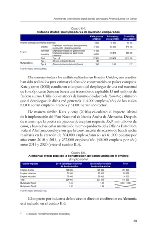 Acelerando la revolución digital: banda ancha para América Latina y el Caribe
59
Cuadro II.4.
Estados Unidos: multiplicadores de inversión comparados
Katz y otros
(2009a)
Atkinson y
otros (2009)
Crandall y
otros (2003)
Inversión estimada (en millones de dólares) 6 390 10 000 63 600
Empleos
Directos
Empleos en manufactura de equipamiento,
construcción y telecomunicaciones
37 300 63 660 546 000
Indirectos Empleos generados por gastos directos 31 000
165 815 665 000
Inducidos
Empleos generados por gasto directo
e indirecto
59 500
Total Tipo I y II 127 800 229 475 1 211 000
Multiplicadores
Tipo I (Directo+Indirecto)/Directo 1,83
Tipo II (Directo+Indirecto+Inducido)/Directo 3,42 3,60 2,17
Fuente: Katz y otros (2009a).
De manera similar a los análisis realizados en Estados Unidos, tres estudios
han sido realizados para estimar el efecto de construcción en países europeos.
Katz y otros (2008) estudiaron el impacto del despliegue de una red nacional
de fibra óptica en Suiza en base a una inversión de capital de 13 mil millones de
francos suizos. Utilizando matrices de insumo-producto de Eurostat, estimaron
que el despliegue de dicha red generaría 114.000 empleos/año, de los cuales
83.000 serían empleos directos y 31.000 serían indirectos
.
De manera similar, Katz y otros (2010a) calcularon el impacto laboral
de la implantación del Plan Nacional de Banda Ancha de Alemania. Después
de estimar que la puesta en práctica de ese plan requerirá 35,9 mil millones de
euros, y basándose en las matrices de insumo-producto de la Oficina Estadística
Federal Alemana, concluyeron que la construcción de accesos de banda ancha
resultaría en la creación de 304.000 empleos/año (o sea 61.000 puestos por
año) entre 2010 y 2014, y 237.000 empleos/año (40.000 empleos por año)
entre 2015 y 2020 (véase el cuadro II.5).
Cuadro II.5.
Alemania: efecto total de la construcción de banda ancha en el empleo
(Empleos/año)
Tipo de impacto 2014 Estrategia nacional
de banda ancha
2020 Evolución de la
banda ultra-ancha
Total
Empleos directos 158 000 123 000 281 000
Empleos indirectos 71 000 55 000 126 000
Empleos inducidos 75 000 59 000 134 000
Total 304 000 237 000 541 000
Multiplicador Tipo I 1,45 1,45
Multiplicador Tipo II 1,92 1,93
Fuente: Katz y otros (2010a).
El impacto por industria de los efectos directos e indirectos en Alemania
está incluido en el cuadro II.6:
	
El estudio no estimó empleos inducidos.
 