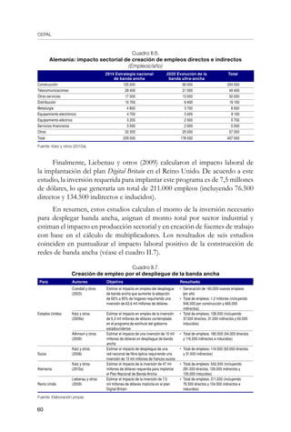 CEPAL
60
Cuadro II.6.
Alemania: impacto sectorial de creación de empleos directos e indirectos
(Empleos/año)
2014 Estrategia nacional
de banda ancha
2020 Evolución de la
banda ultra-ancha
Total
Construcción 125 000 99 000 224 000
Telecomunicaciones 28 400 21 000 49 400
Otros servicios 17 000 13 000 30 000
Distribución 10 700 8 400 19 100
Metalurgia 4 800 3 700 8 500
Equipamiento electrónico 4 700 3 400 8 100
Equipamiento eléctrico 3 200 2 500 5 700
Servicios financieros 3 000 2 000 5 000
Otros 32 200 25 000 57 200
Total 229 000 178 000 407 000
Fuente: Katz y otros (2010a).
Finalmente, Liebenau y otros (2009) calcularon el impacto laboral de
la implantación del plan Digital Britain en el Reino Unido. De acuerdo a este
estudio, la inversión requerida para implantar este programa es de 7,5 millones
de dólares, lo que generaría un total de 211.000 empleos (incluyendo 76.500
directos y 134.500 indirectos e inducidos).
En resumen, estos estudios calculan el monto de la inversión necesario
para desplegar banda ancha, asignan el monto total por sector industrial y
estiman el impacto en producción sectorial y en creación de fuentes de trabajo
con base en el cálculo de multiplicadores. Los resultados de seis estudios
coinciden en puntualizar el impacto laboral positivo de la construcción de
redes de banda ancha (véase el cuadro II.7).
Cuadro II.7.
Creación de empleo por el despliegue de la banda ancha
País Autores Objetivo Resultado
Estados Unidos
Crandall y otros
(2003)
Estimar el impacto en empleo del despliegue
de banda ancha que aumente la adopción
de 60% a 95% de hogares requiriendo una
inversión de 63,6 mil millones de dólares
•	 Generación de 140.000 nuevos empleos
por año
•	 Total de empleos: 1,2 millones (incluyendo
546.000 por construcción y 665.000
indirectos)
Katz y otros
(2009a)
Estimar el impacto en empleo de la inversión
de 6,3 mil millones de dólares contemplada
en el programa de estímulo del gobierno
estadounidense
•	 Total de empleos: 128.000 (incluyendo
37.000 directos, 31.000 indirectos y 60.000
inducidos)
Atkinson y otros
(2009)
Estimar el impacto de una inversión de 10 mil
millones de dólares en despliegue de banda
ancha
•	 Total de empleos: 180.000 (64.000 directos
y 116.000 indirectos e inducidos)
Suiza
Katz y otros
(2008)
Estimar el impacto de despliegue de una
red nacional de fibra óptica requiriendo una
inversión de 13 mil millones de francos suizos
•	 Total de empleos: 114.000 (83.000 directos
y 31.000 indirectos)
Alemania
Katz y otros
(2010a)
Estimar el impacto de la inversión de 47 mil
millones de dólares requerida para implantar
el Plan Nacional de Banda Ancha
•	 Total de empleos: 542.000 (incluyendo
281.000 directos, 126.000 indirectos y
135.000 inducidos)
Reino Unido
Liebenau y otros
(2009)
Estimar el impacto de la inversión de 7,5
mil millones de dólares implícita en el plan
Digital Britain
•	 Total de empleos: 211.000 (incluyendo
76.500 directos y 134.500 indirectos e
inducidos)
Fuente: Elaboración propia.
 