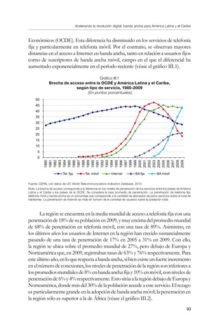 Acelerando la revolución digital: banda ancha para América Latina y el Caribe
93
Económicos (OCDE). Esta diferencia ha disminuido en los servicios de telefonía
fija y particularmente en telefonía móvil. Por el contrario, se observan mayores
distancias en el acceso a Internet en banda ancha, tanto en relación a usuarios fijos
como de suscriptores de banda ancha móvil, campo en el que el diferencial ha
aumentado exponencialmente en el período reciente (véase el gráfico III.1).
Gráfico III.1
Brecha de acceso entre la OCDE y América Latina y el Caribe,
según tipo de servicio, 1980-2009
(En puntos porcentuales)
Fuente: CEPAL con datos de UIT, World Telecommunications Indicators Database, 2010.
Nota: La brecha de acceso corresponde a la diferencia en los niveles de penetración de los servicios entre los países de América
Latina y el Caribe y los países de la OCDE. Se considera la tasa promedio de penetración. La penetración de telefonía fija,
telefonía móvil y banda ancha es un porcentaje que corresponde a la cantidad de abonados de estos servicios sobre el total de
habitantes. La penetración de Internet se mide en función de la cantidad de usuarios sobre la población total.
La región se encuentra en la media mundial de acceso a telefonía fija con una
penetraciónde18%desupoblaciónen2009,ymuyencimadelpromediomundial
de 68% de penetración en telefonía móvil, con una tasa de 89%. Asimismo, en
los últimos años los usuarios de Internet en la región han crecido sustancialmente
pasando de una tasa de penetración de 17% en 2005 a 31% en 2009. Con ello,
la región se ubica sobre el promedio mundial de 27%, pero debajo de Europa y
Norteamérica que, en 2009, registraban tasas de 63% y 76% respectivamente. Para
esteúltimoaño,enloquerespectaabandaancha,sibienexisteunfuerteincremento
enelnúmerodeconexiones,losnivelesdepenetracióndelaregiónsoninferioresa
lospromediosmundialesde8%enbandaanchafijay10%enmóvil,connivelesde
penetraciónde6%y4%respectivamente.EstositúaalaregióndebajodeEuropay
Norteamérica,dondemásdel30%delapoblaciónaccedeaesteservicio.Elrezago
es particularmente grande en la adopción de banda ancha móvil; la penetración en
la región sólo es superior a la de África (véase el gráfico III.2).
50
45
40
35
30
25
20
15
10
5
0
1980
1981
1982
1983
1984
1985
1986
1987
1988
1989
1990
1991
1992
1993
1994
1995
1996
1997
1998
1999
2000
2001
2002
2003
2004
2005
2006
2007
2008
2009
Tel. fija Tel. móvil Internet BA fija BA móvil
 