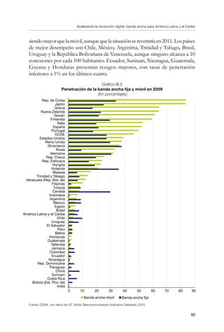 Acelerando la revolución digital: banda ancha para América Latina y el Caribe
95
siendomayorquelamóvil,aunquequelasituaciónserevertiríaen2011.Lospaíses
de mejor desempeño son Chile, México, Argentina, Trinidad y Tabago, Brasil,
Uruguay y la República Bolivariana de Venezuela, aunque ninguno alcanza a 10
conexiones por cada 100 habitantes. Ecuador, Surinam, Nicaragua, Guatemala,
Guyana y Honduras presentan rezagos mayores, con tasas de penetración
inferiores a 1% en los últimos cuatro.
Gráfico III.3
Penetración de la banda ancha fija y móvil en 2009
(En porcentajes)
Fuente: CEPAL con datos de UIT, World Telecommunications Indicators Database, 2010.
0 10 20 30 40 50 60 70 80 90
Rep. de Corea
Japón
Grecia
Nueva Zelanda
Taiwán
Finlandia
Italia
España
Portugal
OCDE
Estados Unidos
Reino Unido
Dinamarca
Rusia
Alemania
Rep. Checa
Rep. Eslovaca
Hungría
Holanda
Malasia
Trinidad y Tabago
Venezuela (Rep. Bol. de)
Filipinas
Turquía
Canadá
Indonesia
Argentina
México
Egipto
Brasil
América Latina y el Caribe
Chile
Uruguay
El Salvador
Perú
Belice
Honduras
Guatemala
Tailandia
Jamaica
Colombia
Ecuador
Nicaragua
Rep. Dominicana
Paraguay
China
Surinam
Costa Rica
Bolivia (Est. Plur. de)
India
Banda ancha móvil Banda ancha fija
 