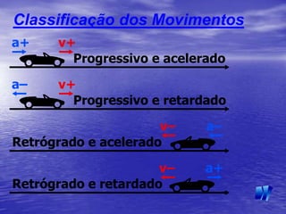 Classificação dos Movimentos
 