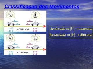 Classificação dos Movimentos 