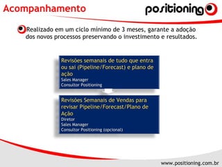 Acompanhamento Realizado em um ciclo mínimo de 3 meses, garante a adoção dos novos processos preservando o investimento e resultados. Revisões semanais de tudo que entra ou sai (Pipeline/Forecast) e plano de ação  Sales Manager Consultor Positioning Revisões Semanais de Vendas para revisar Pipeline/Forecast/Plano de Ação Diretor Sales Manager Consultor Positioning (opcional) 