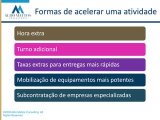 Hora extraFormas de acelerar uma atividadeTurno adicionalTaxas extras para entregas mais rápidasMobilização de equipamentos mais potentesSubcontratação de empresas especializadas©2008 Aldo Mattos Consulting. All Rights Reserved.