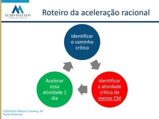 Roteiro da aceleração racional©2008 Aldo Mattos Consulting. All Rights Reserved.