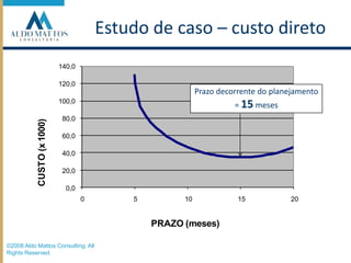 Custo direto©2008 Aldo Mattos Consulting. All Rights Reserved.