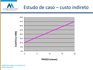 Estudo de casoPrazo contratual = 9 meses