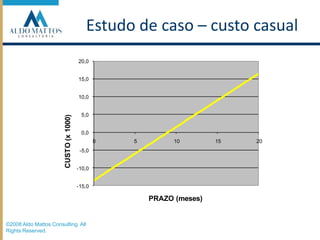 Multa por atraso = R$1.500/mês