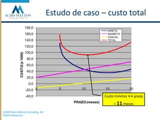 Bônus por antecipação = R$1.500/mês