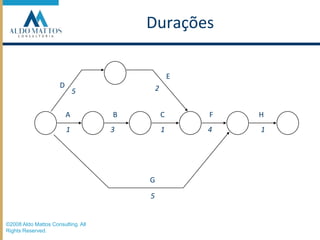 ED25ABCFH13141G5Durações©2008 Aldo Mattos Consulting. All Rights Reserved.