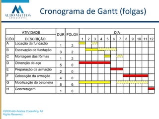 Cronograma de Gantt (folgas)©2008 Aldo Mattos Consulting. All Rights Reserved.