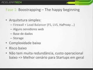 Fase	
  1:	
  Boostrapping	
  –	
  The	
  happy	
  beginning	
  
	
  
•  Arquitetura	
  simples:	
  
–  Firewall	
  +	
  Load	
  Balancer	
  (F5,	
  LVS,	
  HaProxy	
  …)	
  
–  Alguns	
  servidores	
  web	
  
–  Base	
  de	
  dados	
  
–  Storage	
  

•  Complexidade	
  baixa	
  
•  Risco	
  baixo	
  
•  Não	
  tem	
  muita	
  redundância,	
  custo	
  operacional	
  
baixo	
  =>	
  Melhor	
  cenário	
  para	
  Startups	
  em	
  geral	
  

 