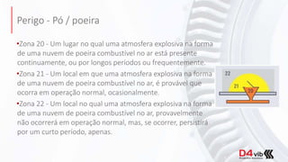 Perigo - Pó / poeira
•Zona 20 - Um lugar no qual uma atmosfera explosiva na forma
de uma nuvem de poeira combustível no ar está presente
continuamente, ou por longos períodos ou frequentemente.
•Zona 21 - Um local em que uma atmosfera explosiva na forma
de uma nuvem de poeira combustível no ar, é provável que
ocorra em operação normal, ocasionalmente.
•Zona 22 - Um local no qual uma atmosfera explosiva na forma
de uma nuvem de poeira combustível no ar, provavelmente
não ocorrerá em operação normal, mas, se ocorrer, persistirá
por um curto período, apenas.
 