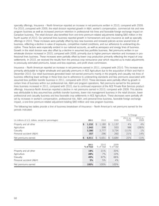 specialty offerings. Insurance – North American reported an increase in net premiums written in 2010, compared with 2009.
For 2010, compared with 2009, the retail division reported growth in AH, worker’s compensation, commercial risk and new
program business as well as increased premium retention in professional risk lines and favorable foreign exchange impact on
Canadian business. The retail division also benefited from one-time premium-related adjustments totaling $80 million in the
fourth quarter of 2010. Our personal lines business reported growth in homeowners and auto insurance as well as specialty
offerings in 2010. These increases were partially offset by less new business and renewed policies across several lines of
business, reflecting a decline in value of exposures, competitive market conditions, and our adherence to underwriting dis-
cipline. These factors were especially evident in our national accounts, as well as aerospace and energy lines of business.
Growth in the retail division was also offset by a decline in assumed loss portfolio business. Net premiums written in our
wholesale division increased in 2010, compared with 2009, primarily due to higher premium retention and increases in pro-
fessional lines business. These increases were partially offset by lower crop production primarily reflecting the impact of crop
settlements. In 2010, we received the results from the previous crop reinsurance year which required us to make adjustments
to previously estimated premiums, losses and loss expenses, and profit share commission.
Insurance – North American reported an increase in net premiums earned in 2011, compared with 2010. This increase was
primarily attributable to higher wholesale and specialty premiums in ACE Agriculture due to the acquisition of Rain and Hail in
December 2010. Our retail businesses generated lower net earned premiums mainly in the property and casualty risk lines of
business reflecting lower writings in these lines due to adherence to underwriting standards and less premiums associated with
assumed loss portfolio transfer business in 2011, compared with 2010. These decreases were partially offset by growth in
certain lines of business within our professional risk, AH and program operations. Net premiums earned for the personal
lines business increased in 2011, compared with 2010, due to continued expansion of the ACE Private Risk Services product
offerings. Insurance-North American reported a decline in net premiums earned in 2010, compared with 2009. This decline
was attributable to less assumed loss portfolio transfer business, lower risk management business in the retail division, lower
professional and casualty business and less favorable crop settlements in ACE Agriculture. These decreases were partially off-
set by increases in worker’s compensation, professional risk, AH, and personal lines business, favorable foreign exchange
impact, a one-time premium-related adjustment totaling $80 million and new program business.
The following two tables provide a line of business breakdown of Insurance – North American’s net premiums earned for the
periods indicated:

                                                                                                                  % Change
                                                                                                              2011 vs.   2010 vs.
(in millions of U.S. dollars, except for percentages)                      2011          2010         2009       2010       2009

Property and all other                                             $      1,232     $   1,180    $   1,137        4%          4%
Agriculture                                                               1,942           398          553        NM       (28)%
Casualty                                                                  3,380         3,777        3,734     (11)%          1%
Personal accident (AH)                                                     357           296          260       21%         14%
Net premiums earned                                                $      6,911     $   5,651    $   5,684      22%         (1)%

                                                                           2011         2010         2009
                                                                       % of Total   % of Total   % of Total

Property and all other                                                     18%           21%          20%
Agriculture                                                                28%            7%          10%
Casualty                                                                   49%           67%          66%
Personal accident (AH)                                                     5%            5%           4%
Net premiums earned                                                       100%          100%         100%




68
 