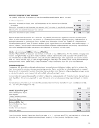 Reinsurance recoverable on ceded reinsurance
The following table shows a composition of our reinsurance recoverable for the periods indicated:

(in millions of U.S. dollars)                                                                                        2011           2010

Reinsurance recoverable on unpaid losses and loss expenses, net of a provision for uncollectible
   reinsurance                                                                                             $ 11,602          $   12,149
Reinsurance recoverable on paid losses and loss expenses, net of a provision for uncollectible reinsurance      787                 722
Net reinsurance recoverable on losses and loss expenses                                                       $   12,389     $   12,871

Reinsurance recoverable on policy benefits                                                                    $       249    $      281


We evaluate the financial condition of our reinsurers and potential reinsurers on a regular basis and also monitor concen-
trations of credit risk with reinsurers. The provision for uncollectible reinsurance is required principally due to the failure of
reinsurers to indemnify us, primarily because of disputes under reinsurance contracts and insolvencies. The provision for
uncollectible reinsurance is based on a default analysis applied to gross reinsurance recoverables, net of approximately $2.8
billion of collateral. The decrease in net reinsurance recoverable on losses and loss expenses was primarily due to favorable
prior period development on ceded reserves and cash collections on our run-off stop loss covers.

Asbestos and environmental (AE) and other run-off liabilities
Included in ACE’s liabilities for losses and loss expenses are amounts for AE (AE liabilities). The AE liabilities principally relate
to claims arising from bodily-injury claims related to asbestos products and remediation costs associated with hazardous waste
sites. The estimation of ACE’s AE liabilities is particularly sensitive to future changes in the legal, social, and economic environ-
ment. ACE has not assumed any such future changes in setting the value of our AE reserves, which include provisions for both
reported and IBNR claims. Refer to Note 7 to the Consolidated Financial Statements, under Item 8, for more information.

Reserving considerations
For asbestos, ACE faces claims relating to policies issued to manufacturers, distributors, installers, and other parties in the
chain of commerce for asbestos and products containing asbestos. Claims can be filed by individual claimants or groups of
claimants with the potential for hundreds of individual claimants at one time. Claimants will generally allege damages across
an extended time period which may coincide with multiple policies for a single insured.
Environmental claims present exposure for remediation and defense costs associated with the contamination of property as a
result of pollution. It is common, especially for larger defendants, to be named as a potentially responsible party at multiple
sites.
The table below summarizes count information for asbestos and environmental claims for the years ended December 31,
2011 and 2010, for direct policies only:

                                                                                                                     2011           2010

Asbestos (by causative agent)
Open at the beginning of year                                                                                       1,025          1,023
Newly reported                                                                                                         65             66
Closed or otherwise disposed                                                                                           30             64
Open at end of year                                                                                                 1,060          1,025

Environmental (by site)
Open at the beginning of year                                                                                       3,332          3,371
Newly reported                                                                                                        129            133
Closed or otherwise disposed                                                                                           48            172
Open at end of year                                                                                                 3,413          3,332


Closed or otherwise disposed claims were significantly lower in 2011, compared with 2010, due to a review in the prior year
of inactive files that revealed that payment was no longer sought on the files; therefore, the files were closed.


                                                                                                                                       83
 