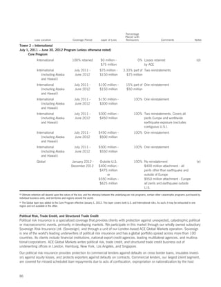 Percentage
                                                                                                  Placed with
              Loss Location                      Coverage Period            Layer of Loss         Reinsurers                        Comments                       Notes

Tower 2 – International
July 1, 2011 – June 30, 2012 Program (unless otherwise noted)
      Core Program
                International                    100% retained             $0 million -                       0% Losses retained                                       (d)
                                                                           $75 million                           by ACE
                International                      July 2011 -             $75 million -         3.33% part of Two reinstatements
                   (including Alaska               June 2012               $150 million            $75 million
                   and Hawaii)
                International                      July 2011 -            $100 million -           15% part of One reinstatement
                   (including Alaska               June 2012               $150 million            $50 million
                   and Hawaii)
                International                      July 2011 -            $150 million -                  100% One reinstatement
                   (including Alaska               June 2012               $300 million
                   and Hawaii)
                International                      July 2011 -            $300 million -                  100% Two reinstatements. Covers all
                   (including Alaska               June 2012               $450 million                        perils Europe and worldwide
                   and Hawaii)                                                                                 earthquake exposure (excludes
                                                                                                               contiguous U.S.).
                International                      July 2011 -            $450 million -                  100% One reinstatement
                   (including Alaska               June 2012               $500 million
                   and Hawaii)
                International                      July 2011 -            $500 million -                  100% One reinstatement
                   (including Alaska               June 2012               $550 million
                   and Hawaii)
                Global                          January 2012 -             Outside U.S.                   100% No reinstatement                                        (e)
                                                December 2012             $400 million -                       $400 million attachment - all
                                                                           $475 million                        perils other than earthquake and
                                                                                or                             outside of Europe
                                                                          $550 million -                       $550 million attachment - Europe
                                                                           $625 million                        all perils and earthquake outside
                                                                                                               U.S.
(d)Ultimate retention will depend upon the nature of the loss and the interplay between the underlying per risk programs, certain other catastrophe programs purchased by
individual business units, and territories and regions around the world.
  The Global layer was added to the Core Program effective January 1, 2012. This layer covers both U.S. and International risks. As such, it may be exhausted in one
(e)

region and not available in the other.


Political Risk, Trade Credit, and Structured Trade Credit
Political risk insurance is a specialized coverage that provides clients with protection against unexpected, catastrophic political
or macroeconomic events, primarily in developing markets. We participate in this market through our wholly owned subsidiary
Sovereign Risk Insurance Ltd. (Sovereign), and through a unit of our London-based ACE Global Markets operation. Sovereign
is one of the world’s leading underwriters of political risk insurance and has a global portfolio spread across more than 100
countries. Its clients include financial institutions, national export credit agencies, leading multilateral agencies, and multina-
tional corporations. ACE Global Markets writes political risk, trade credit, and structured trade credit business out of
underwriting offices in London, Hamburg, New York, Los Angeles, and Singapore.
Our political risk insurance provides protection to commercial lenders against defaults on cross border loans, insulates invest-
ors against equity losses, and protects exporters against defaults on contracts. Commercial lenders, our largest client segment,
are covered for missed scheduled loan repayments due to acts of confiscation, expropriation or nationalization by the host



86
 