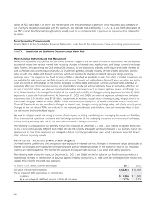 ratings of ACE fall to BBB+ or lower, we may be faced with the cancellation of premium or be required to post collateral on
our underlying obligation associated with this premium. We estimate that at December 31, 2011, a one-notch downgrade of
our SP or A.M. Best financial strength ratings would result in an immaterial loss of premium or requirement for collateral to
be posted.

Recent Accounting Pronouncements
Refer to Note 1 to the Consolidated Financial Statements, under Item 8. for a discussion of new accounting pronouncements.

Item 7A.       Quantitative and Qualitative Disclosures about Market Risk


Market Sensitive Instruments and Risk Management
Market risk represents the potential for loss due to adverse changes in the fair value of financial instruments. We are exposed
to potential losses from various market risks including changes in interest rates, equity prices, and foreign currency exchange
rates. Further, through writing the GLB and GMDB products, we are exposed to volatility in the equity and credit markets, as
well as interest rates and the equity markets. Our investment portfolio consists primarily of fixed income securities, denomi-
nated in both U.S. dollars and foreign currencies, which are sensitive to changes in interest rates and foreign currency
exchange rates. The majority of our fixed income portfolio is classified as available for sale. The effect of market movements on
our available for sale investment portfolio impacts net income (through net realized gains (losses)) when securities are sold or
when we record an OTTI charge in net income. Changes in interest rates and foreign currency exchange rates will have an
immediate effect on comprehensive income and shareholders’ equity but will not ordinarily have an immediate effect on net
income. From time to time, we also use investment derivative instruments such as futures, options, swaps, and foreign cur-
rency forward contracts to manage the duration of our investment portfolio and foreign currency exposures and also to obtain
exposure to a particular financial market. At December 31, 2011 and 2010, our notional exposure to investment derivative
instruments was $14.8 billion and $7.8 billion, respectively. In addition, as part of our investing activity, we purchase to be
announced mortgage backed securities (TBAs). These instruments are recognized as assets or liabilities in our Consolidated
Financial Statements and are sensitive to changes in interest rates, foreign currency exchange rates, and equity security prices.
Changes in the fair value of TBAs are included in net realized gains (losses) and therefore, have an immediate effect on both
our net income and shareholders’ equity.
We seek to mitigate market risk using a number of techniques, including maintaining and managing the assets and liabilities
of our international operations consistent with the foreign currencies of the underlying insurance and reinsurance businesses,
thereby limiting exchange rate risk to net assets denominated in foreign currencies.
The following is a discussion of our primary market risk exposures at December 31, 2011. Our policies to address these risks
in 2011 were not materially different from 2010. We do not currently anticipate significant changes in our primary market risk
exposures or in how those exposures are managed in future reporting periods based upon what is known or expected to be in
effect in future reporting periods.

Interest rate risk – fixed income portfolio and debt obligations
Our fixed income portfolio and debt obligations have exposure to interest rate risk. Changes in investment values attributable to
interest rate changes are mitigated by corresponding and partially offsetting changes in the economic value of our insurance
reserves and debt obligations. We monitor this exposure through periodic reviews of our asset and liability positions.
The following table shows the impact at December 31, 2011 and 2010, on the fair value of our fixed income portfolio of a
hypothetical increase in interest rates of 100 bps applied instantly across the U.S. yield curve (an immediate time horizon was
used as this presents the worst case scenario):

(in millions of U.S. dollars, except for percentages)                                                          2011        2010

Fair value of fixed income portfolio                                                                      $ 52,873    $ 48,983
Pre-tax impact of 100 bps increase in interest rates:
       In dollars                                                                                         $ 1,946     $ 1,806
       As a percentage of total fixed income portfolio at fair value                                         3.7%        3.7%




96
 