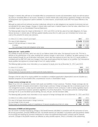 Changes in interest rates will have an immediate effect on comprehensive income and shareholders’ equity but will not ordina-
rily have an immediate effect on net income. Variations in market interest rates could produce significant changes in the timing
of prepayments due to prepayment options available. For these reasons, actual results could differ from those reflected in the
tables.
Although our debt and trust preferred securities (collectively referred to as debt obligations) are reported at amortized cost and
not adjusted for fair value changes, changes in interest rates could have a material impact on their fair value, albeit there is no
immediate impact on our Consolidated Financial Statements.
The following table shows the impact at December 31, 2011 and 2010, on the fair value of our debt obligations of a hypo-
thetical decrease in interest rates of 100 bps applied instantly across the U.S. yield curve (an immediate time horizon was
used as this presents the worst case scenario):

(in millions of U.S. dollars, except for percentages)                                                             2011          2010

Fair value of debt obligations                                                                                $ 5,478      $ 5,354
Impact of 100 bps decrease in interest rates:
       In dollars                                                                                             $    252     $    264
       As a percentage of total debt obligations at fair value                                                    4.6%         4.9%


Equity price risk – equity portfolio
Our portfolio of equity securities, which we carry on our balance sheet at fair value, has exposure to price risk. This risk is
defined as the potential loss in fair value resulting from adverse changes in stock prices. In addition, we attain exposure to the
equity markets through the use of derivative instruments, which also have exposure to price risk. Our U.S. equity portfolio is
correlated with the SP 500 index and changes in that index would approximate the impact on our portfolio. Our international
equity portfolio has exposure to a broad range of non-U.S. equity markets.
The following table provides more information on our exposure to equity price risk at December 31, 2011 and 2010:

(in millions of U.S. dollars)                                                                                       2011        2010

Fair value of equity securities                                                                                   $ 647        $ 692
Pre-tax impact of 10 percent decline in market prices for equity exposures                                        $ 65         $ 69


Changes in the fair value of our equity portfolio are recorded as unrealized appreciation (depreciation) and are included as a
separate component of accumulated other comprehensive income in shareholders’ equity.

Foreign currency exchange rate risk
Many of our non-U.S. companies maintain both assets and liabilities in local currencies. Therefore, foreign exchange rate risk
is generally limited to net assets denominated in those foreign currencies. Foreign exchange rate risk is reviewed as part of our
risk management process. Locally required capital levels are invested in home currencies in order to satisfy regulatory require-
ments and to support local insurance operations regardless of currency fluctuations. The principal currencies creating foreign
exchange risk for us are the British pound sterling, the euro, the yen, and the Canadian dollar.
The following table provides more information on our exposure to foreign exchange rate risk at December 31, 2011 and 2010:

(in millions of U.S. dollars, except for percentages)                                                             2011          2010

Fair value of net assets denominated in foreign currencies                                                    $ 3,506      $ 3,850
As a percentage of total net assets                                                                            14.3%        16.8%
Pre-tax impact on shareholders’ equity of a hypothetical 10 percent strengthening of the U.S. dollar          $ 339        $ 332


Reinsurance of GMDB and GLB guarantees
Our net income is directly impacted by changes in the benefit reserves calculated in connection with the reinsurance of varia-
ble annuity guarantees, primarily GMDB and GLB. The benefit reserves are calculated in accordance with the guidance related
to accounting and reporting by insurance enterprises for certain non-traditional long-duration contracts and for separate
accounts. Changes in the benefit reserves are reflected as policy benefits expense, which is included in life underwriting


                                                                                                                                  97
 